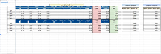 Menu Retail Price Point Analysis