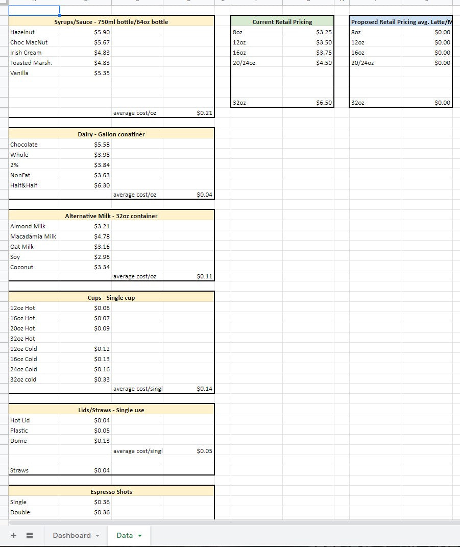 Menu Retail Price Point Analysis
